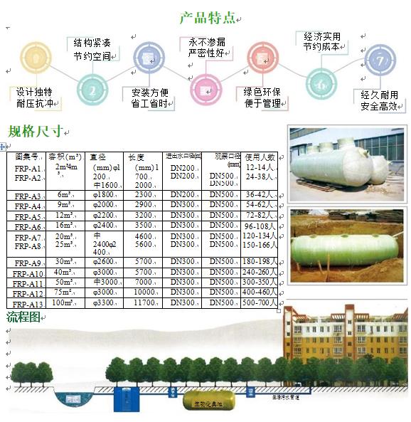 乐昌玻璃钢化粪池